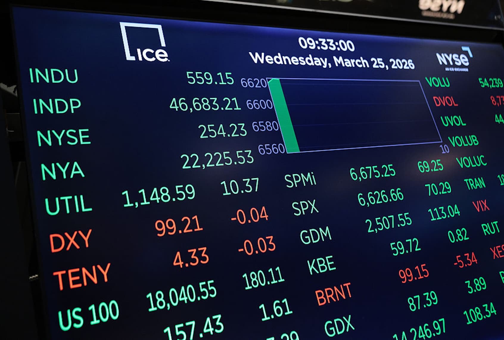 Suspicious $580M Oil Trades Minutes Before Trump Iran Announcement